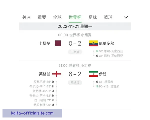世界杯赛事体育竞猜赔率分析与投注策略全面解读